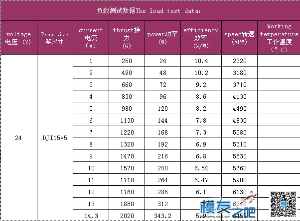 银燕4114电机怎么样 电机,银燕 作者:银燕模型-EMAX 9697 