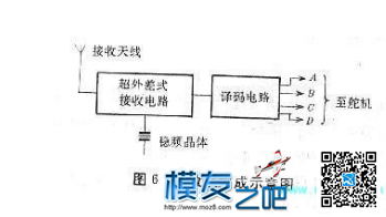 关于遥控器知识大杂烩 航模,模型,电池,天线,舵机 作者:24k纯帅 5898 