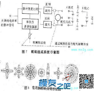 关于遥控器知识大杂烩 航模,模型,电池,天线,舵机 作者:24k纯帅 4780 