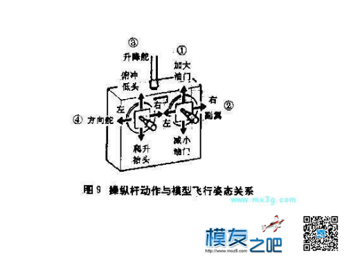 关于遥控器知识大杂烩 航模,模型,电池,天线,舵机 作者:24k纯帅 8539 