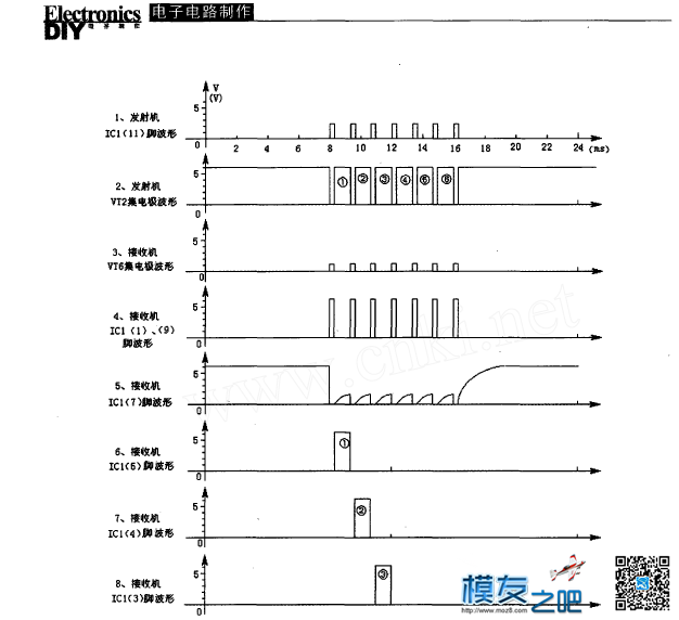 六通道航模遥控发射接收机电路剖析 接收机 作者:24k纯帅 4079 