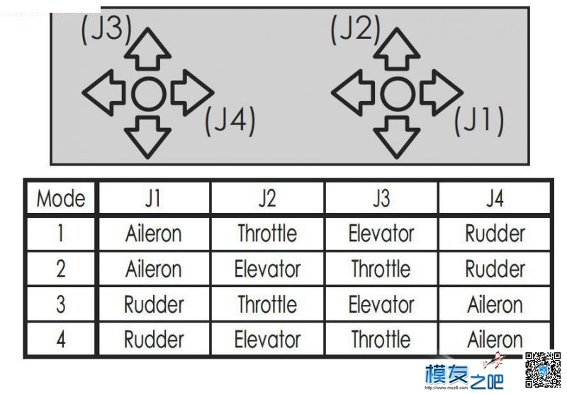 【大力电子】12FG  转 模型,固定翼,直升机,舵机,接收机 作者:无机翼的飞机8 9843 