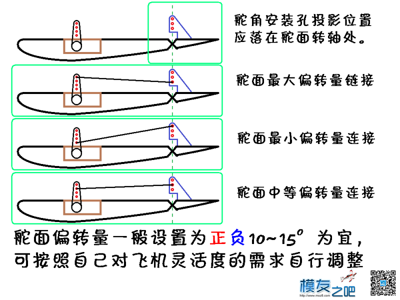 [我爱DIY]+背胶涂装FT-RACER机制作 电池,舵机,电调,电机,图纸 作者:Marshal 3413 