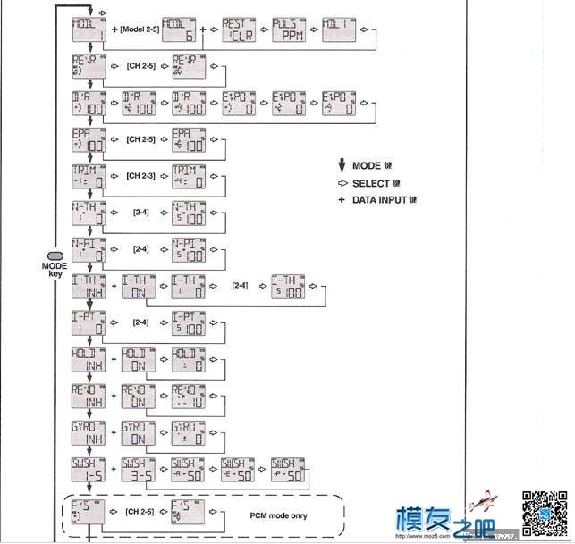 【moz8-2014】FUTABA 6EXHP 带插图中文说明书（转hech） FUTABA,hp什么意思,hp2014 作者:精灵 8699 