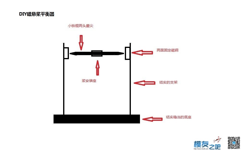 为上桨作准备：DIY磁悬桨平衡器 模型,DIY 作者:Marshal 3376 