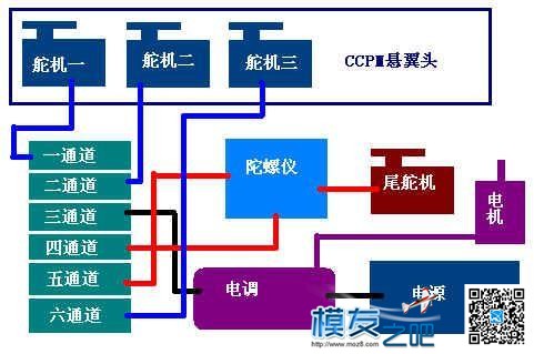 【moz8-2014】6通道直升机舵机连接方法(转小洁) 模型,固定翼,直升机,舵机,遥控器 作者:精灵 1667 