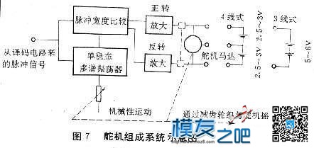 【moz8-2014】模型的遥控控制系统(转pokgr) 航模,模型,直升机,电池,天线 作者:精灵 152 