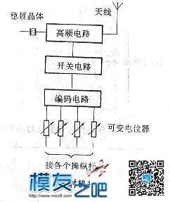 【moz8-2014】模型的遥控控制系统(转pokgr) 航模,模型,直升机,电池,天线 作者:精灵 7723 