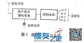 【moz8-2014】模型的遥控控制系统(转pokgr) 航模,模型,直升机,电池,天线 作者:精灵 7801 