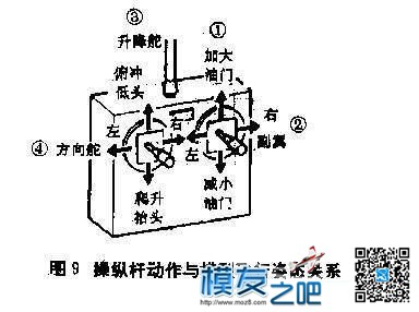 【moz8-2014】模型的遥控控制系统(转pokgr) 航模,模型,直升机,电池,天线 作者:精灵 8133 