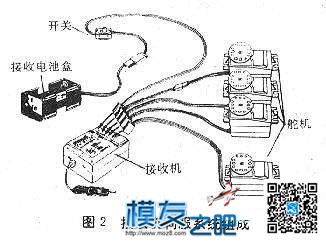 【moz8-2014】模型的遥控控制系统(转pokgr) 航模,模型,直升机,电池,天线 作者:精灵 3623 