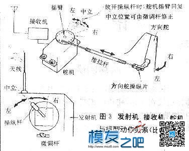 【moz8-2014】模型的遥控控制系统(转pokgr) 航模,模型,直升机,电池,天线 作者:精灵 4953 