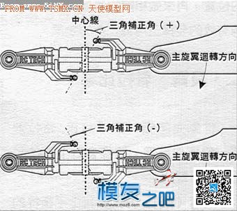 【精】解读直升机旋翼头的奥秘 直升机 作者:admin 7568 