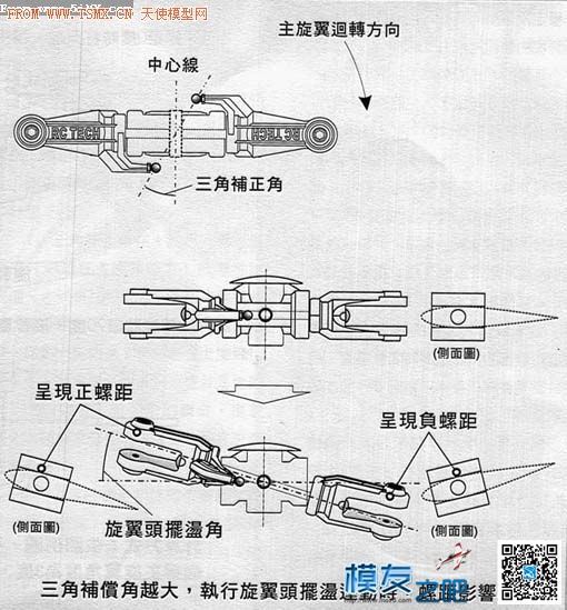 【精】解读直升机旋翼头的奥秘 直升机 作者:admin 3617 