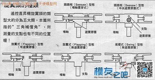 【精】解读直升机旋翼头的奥秘 直升机 作者:admin 4197 