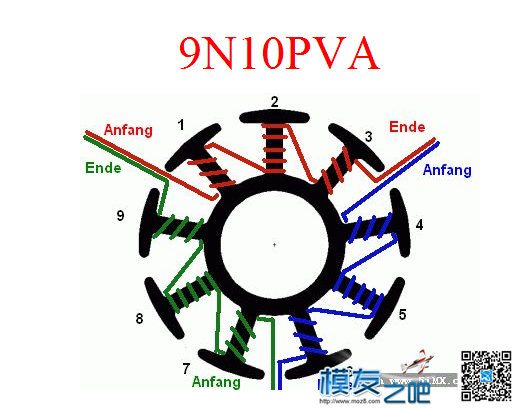 【转】关于无刷电机的绕制 电池,电机 作者:Myth 8640 