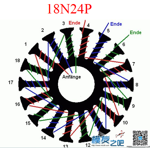 【转】关于无刷电机的绕制 电池,电机 作者:Myth 7278 