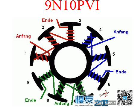 【转】关于无刷电机的绕制 电池,电机 作者:Myth 7875 