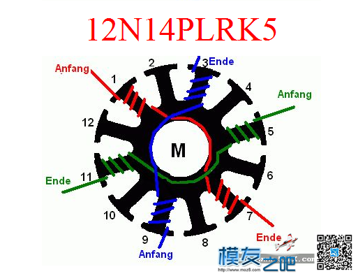 【转】关于无刷电机的绕制 电池,电机 作者:Myth 3142 