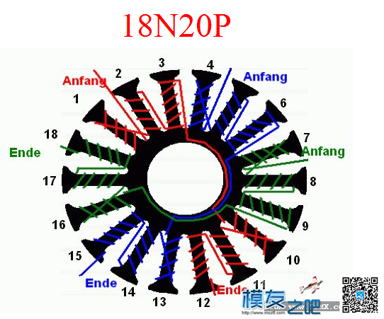 【转】关于无刷电机的绕制 电池,电机 作者:Myth 8371 