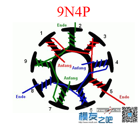 【转】关于无刷电机的绕制 电池,电机 作者:Myth 8127 