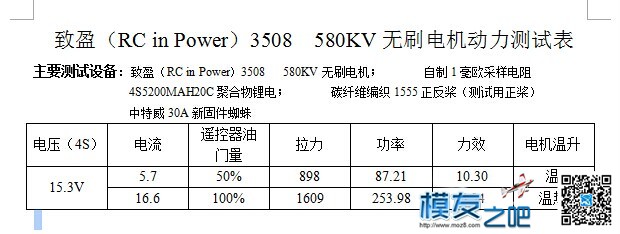 RC in Power 致盈电机测试报告（更新进行时） 电机,have进行时,come进行时 作者:zhen_sr 2890 