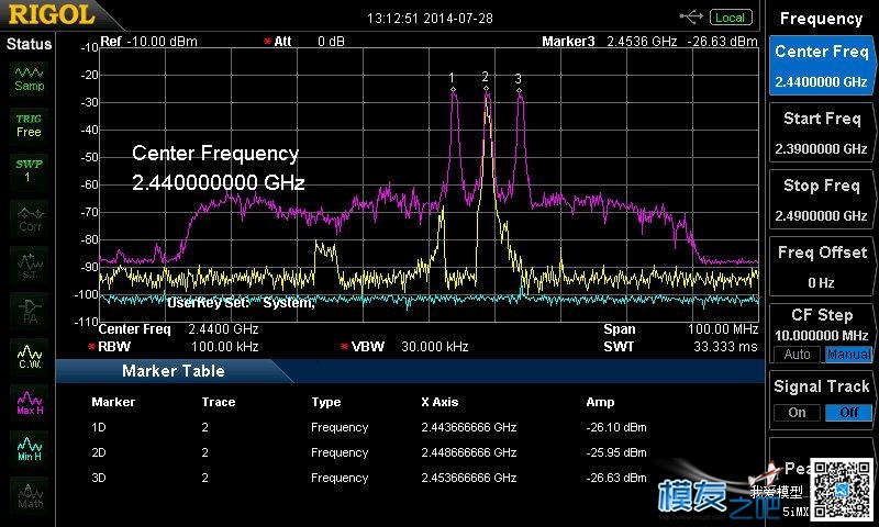 多种2.4GHz遥控信号频谱实测图解（转） 直升机,电池,天线,遥控器,FUTABA 作者:飞龙 9351 