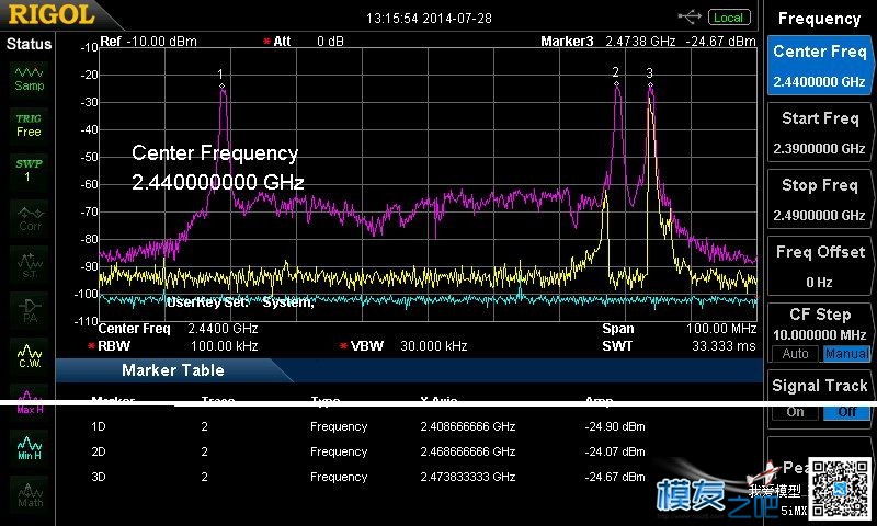 多种2.4GHz遥控信号频谱实测图解（转） 直升机,电池,天线,遥控器,FUTABA 作者:飞龙 7113 