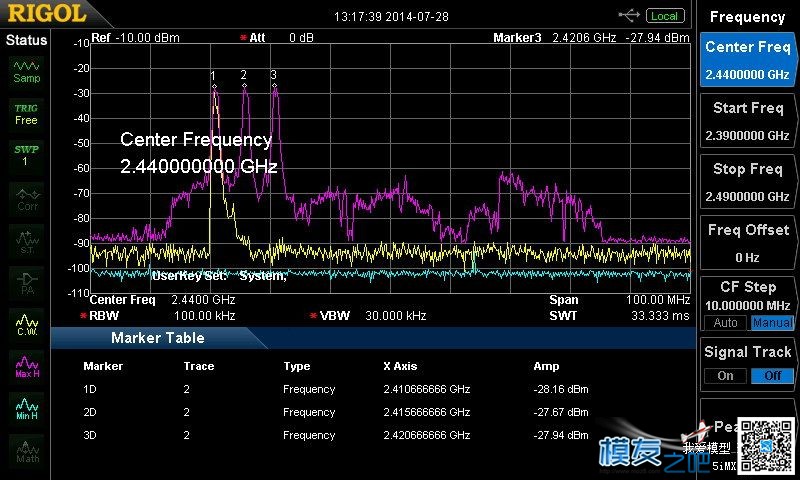 多种2.4GHz遥控信号频谱实测图解（转） 直升机,电池,天线,遥控器,FUTABA 作者:飞龙 606 
