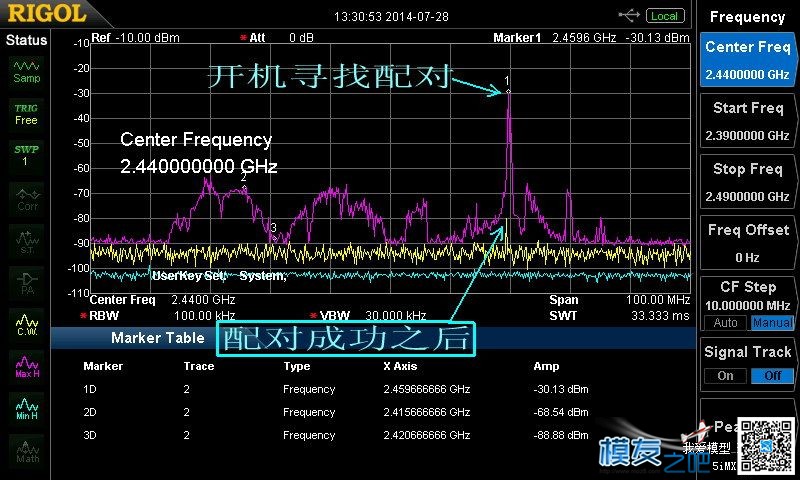 多种2.4GHz遥控信号频谱实测图解（转） 直升机,电池,天线,遥控器,FUTABA 作者:飞龙 9539 