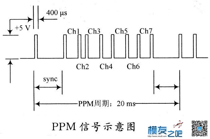 PCM和PPM精要 FUTABA,接收机,PCM1702,PCM31,PCM63 作者:Marshal 4035 