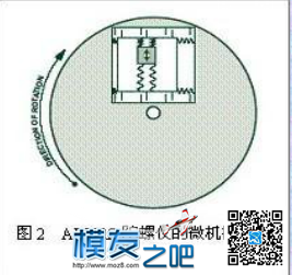 【moz8飞控】四轴飞行器之陀螺仪 飞控,四轴,mems陀螺仪原理,无人机陀螺仪 作者:An追求 9187 