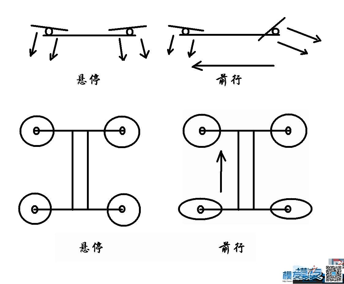 推进式四轴验证机——视频奉上 固定翼,电机,DIY,四轴,多轴 作者:凯莱 3237 