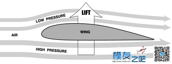 【FliteTest中文】十集固定翼入门视频课，固定翼入门必看 固定翼 作者:蛋蛋姐 6083 