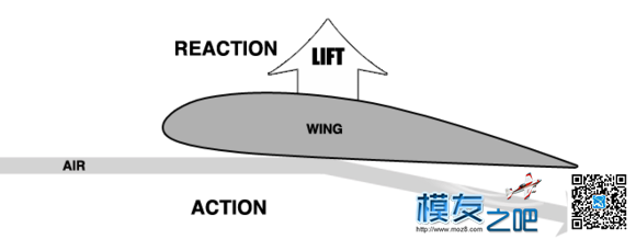 【FliteTest中文】十集固定翼入门视频课，固定翼入门必看 固定翼 作者:蛋蛋姐 6483 