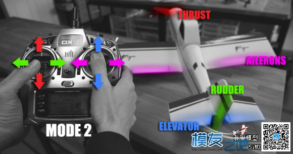 【FliteTest中文】十集固定翼入门视频课，固定翼入门必看 固定翼 作者:蛋蛋姐 952 