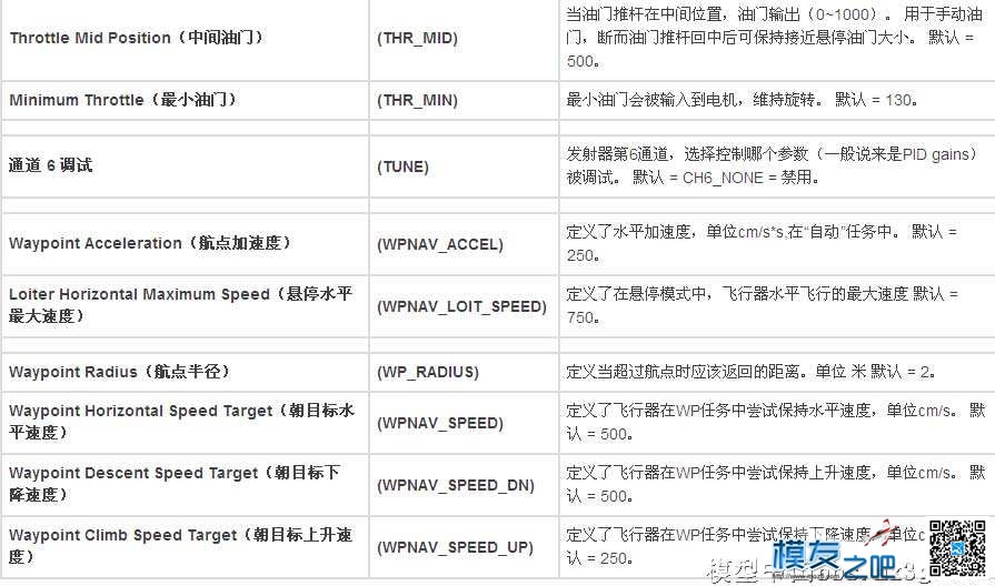 【moz8飞控】APM 的参数表，从APM中文网截图 飞控,APM 作者:An追求 3253 