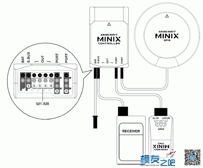 MINIX飞控评测报告(一) 多旋翼,直升机,舵机,飞控,电调 作者:伸手摘星 1509 