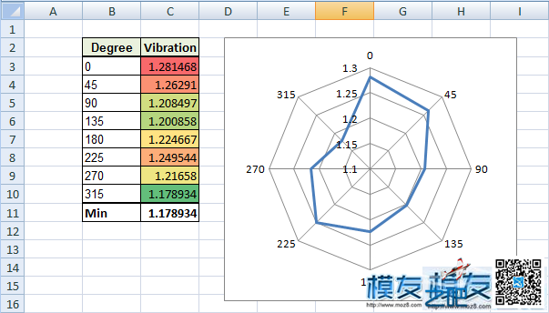 【moz8-2014】如何利用手机为EDF涵道做动平衡-（转） 电机,涵道,app 作者:凯莱 2759 