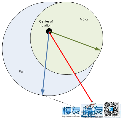 【moz8-2014】如何利用手机为EDF涵道做动平衡-（转） 电机,涵道,app 作者:凯莱 3361 