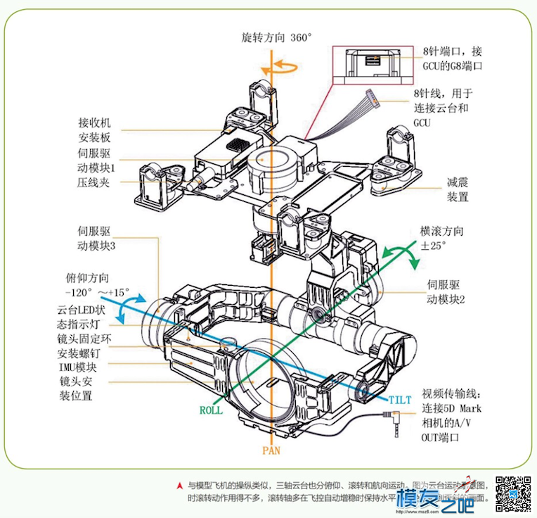 &lt;转&gt;从《爸爸去哪儿》浅谈航拍 航拍 作者:爱飞的孩子qd 1994 