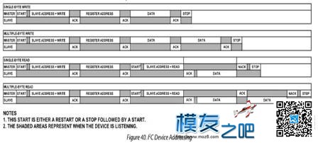 【moz8-2014】nios2中采用SPI和I2C总线操作ADXL345总结 免费,三轴,控制器,nios怎么读 作者:精灵 5949 