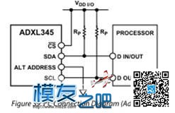 【moz8-2014】nios2中采用SPI和I2C总线操作ADXL345总结 免费,三轴,控制器,nios怎么读 作者:精灵 1744 