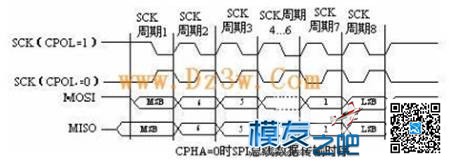 【moz8-2014】nios2中采用SPI和I2C总线操作ADXL345总结 免费,三轴,控制器,nios怎么读 作者:精灵 8035 