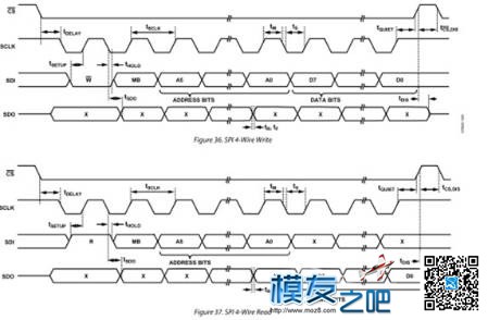 【moz8-2014】nios2中采用SPI和I2C总线操作ADXL345总结 免费,三轴,控制器,nios怎么读 作者:精灵 4220 