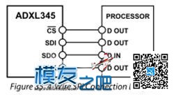 【moz8-2014】nios2中采用SPI和I2C总线操作ADXL345总结 免费,三轴,控制器,nios怎么读 作者:精灵 9516 