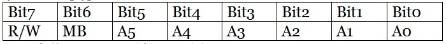 【moz8-2014】nios2中采用SPI和I2C总线操作ADXL345总结 免费,三轴,控制器,nios怎么读 作者:精灵 7071 