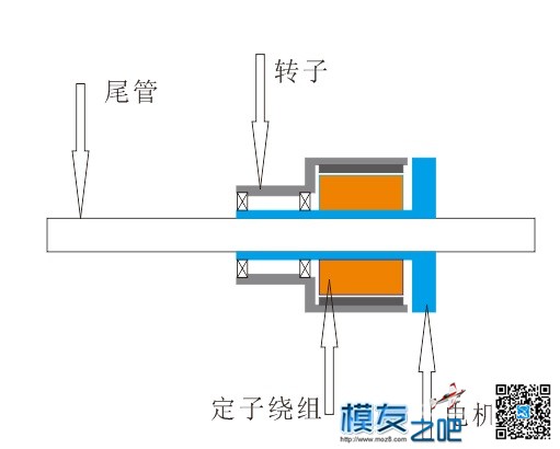 固定翼空心轴动力电机 固定翼,舵机,电机,FPV,900g固定翼电机 作者:zhen_sr 7504 
