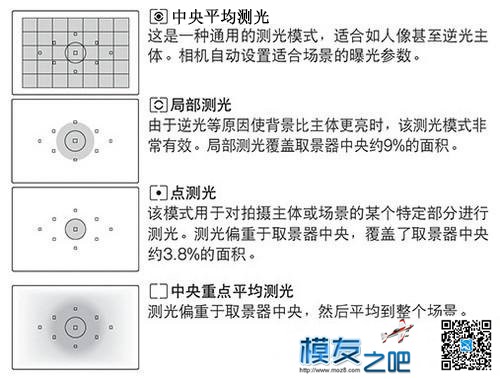 【moz8-2014】学习笔记，用精灵来学摄影 大疆,摄影爱好,基础知识,分享一下,摄影基础 作者:精灵 2028 