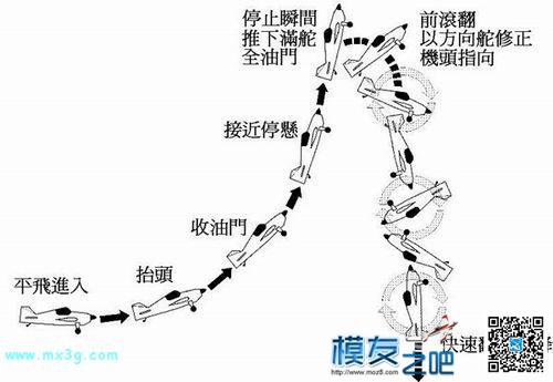 [转]3D遥控特技技术图解（九个动作） 降落伞 作者:Marshal 8867 